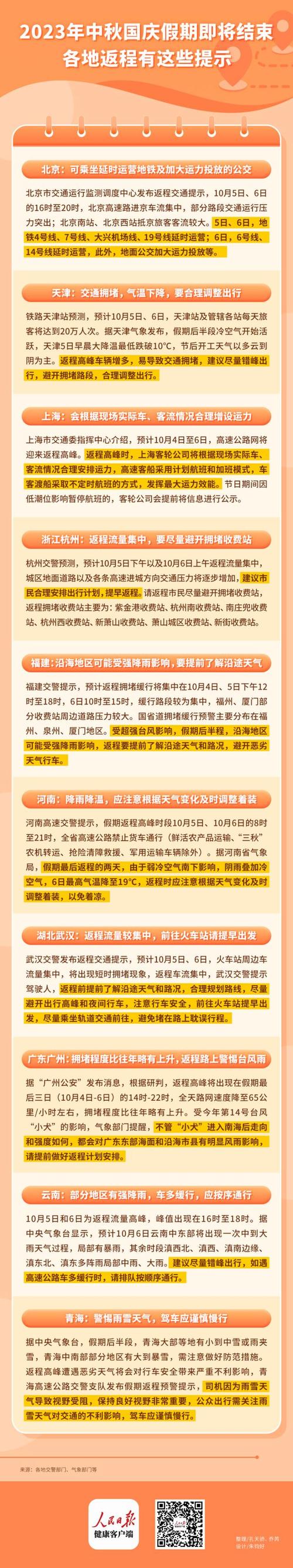 长三角国庆高速出行,长三角自驾路线 第5张 长三角国庆高速出行,长三角自驾路线 第5张