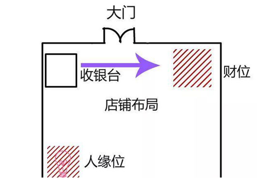 门店风水常识 - 关于门店风水问题分析 第2张 门店风水常识 - 关于门店风水问题分析 第2张
