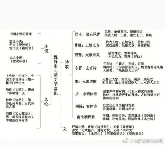 高中文化常识,高中文化常识摘抄 第1张 高中文化常识,高中文化常识摘抄 第1张