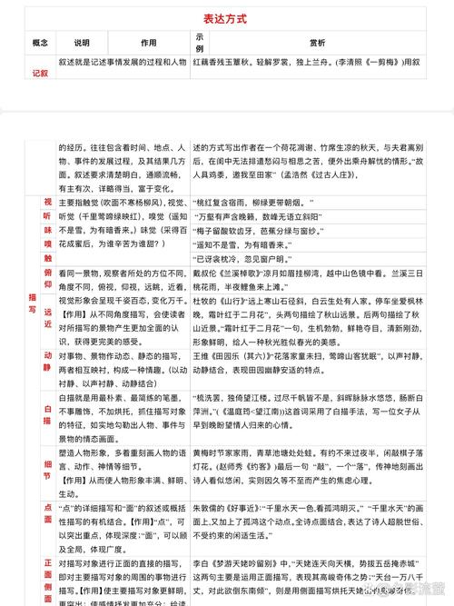 高中文化常识,高中文化常识摘抄 第4张 高中文化常识,高中文化常识摘抄 第4张