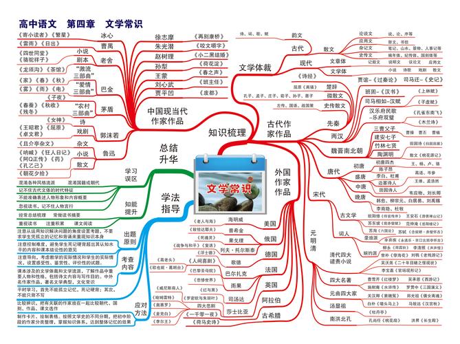 高中常考文学常识 - 高中常考文学常识文言文 第5张 高中常考文学常识 - 高中常考文学常识文言文 第5张