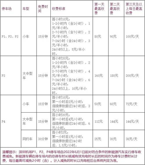 怎么加入叮咚出行(叮咚怎么入驻) 第4张 怎么加入叮咚出行(叮咚怎么入驻) 第4张