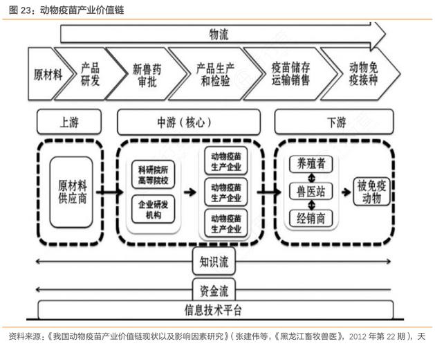 怎样找出行业的价值链 - 如何寻找行业关键词 第1张 怎样找出行业的价值链 - 如何寻找行业关键词 第1张