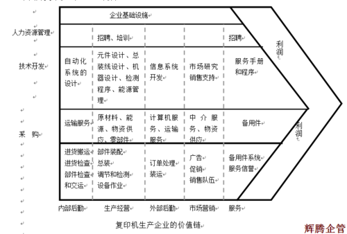 怎样找出行业的价值链 - 如何寻找行业关键词 第2张 怎样找出行业的价值链 - 如何寻找行业关键词 第2张