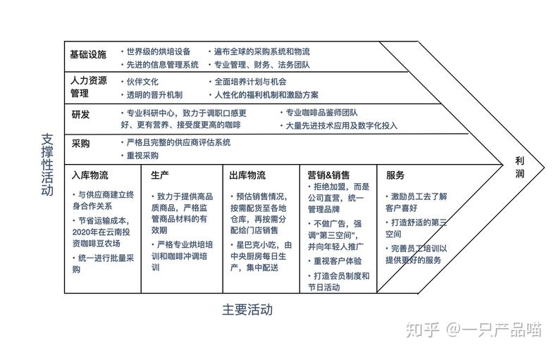 怎样找出行业的价值链 - 如何寻找行业关键词 第4张 怎样找出行业的价值链 - 如何寻找行业关键词 第4张