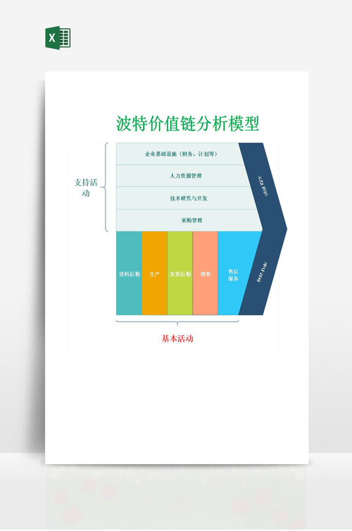 怎样找出行业的价值链 - 如何寻找行业关键词 第5张 怎样找出行业的价值链 - 如何寻找行业关键词 第5张