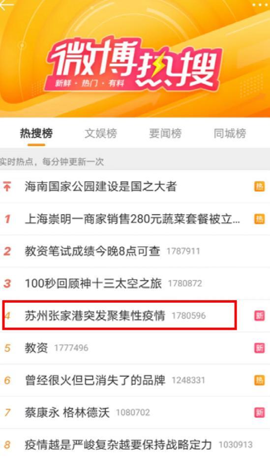 张家港可以出行吗现在,张家港能出去吗 第2张 张家港可以出行吗现在,张家港能出去吗 第2张