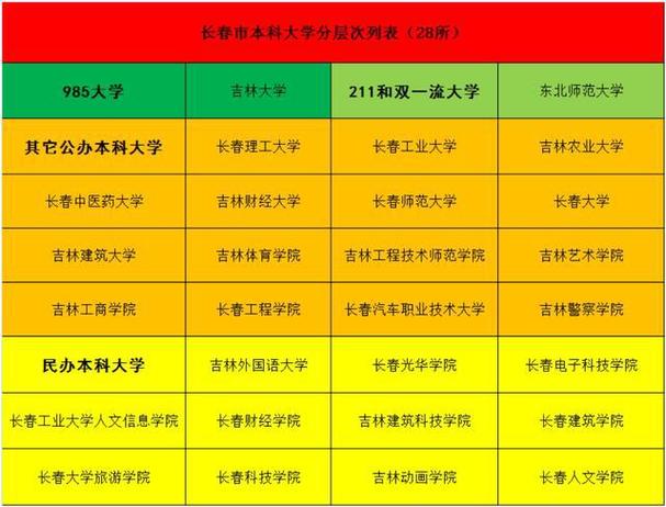 长春高校限制出行嘛,长春高校解封了吗 第6张 长春高校限制出行嘛,长春高校解封了吗 第6张