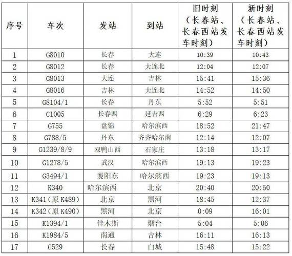 长春市近来出行指南政策 - 长春市出行提醒 第3张 长春市近来出行指南政策 - 长春市出行提醒 第3张