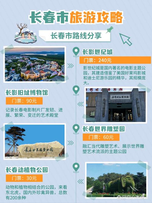 长春市近来出行指南政策 - 长春市出行提醒 第5张 长春市近来出行指南政策 - 长春市出行提醒 第5张