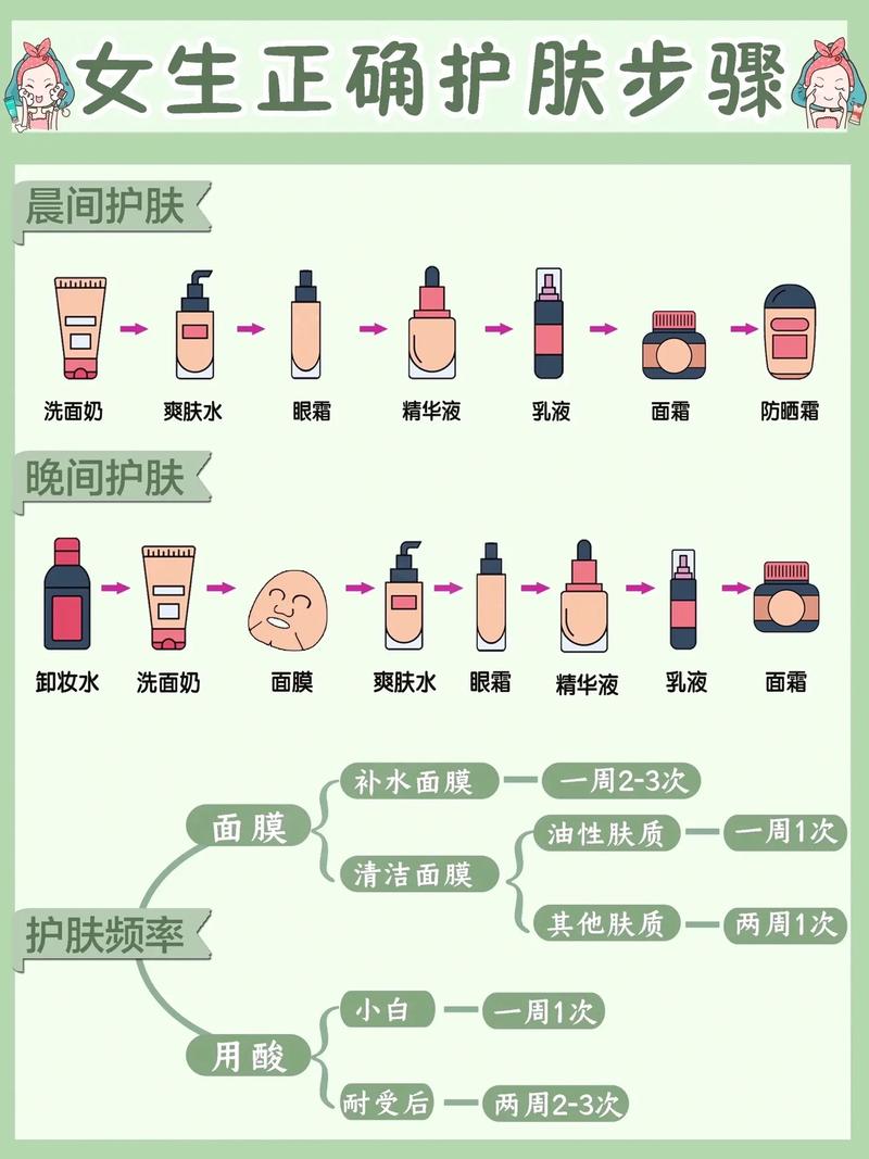 化妆品小常识 - 化妆品护肤知识 第6张 化妆品小常识 - 化妆品护肤知识 第6张