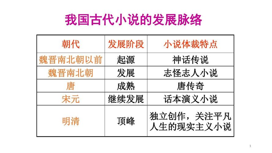 写古代小说的常识,写古代小说的资料 第7张 写古代小说的常识,写古代小说的资料 第7张