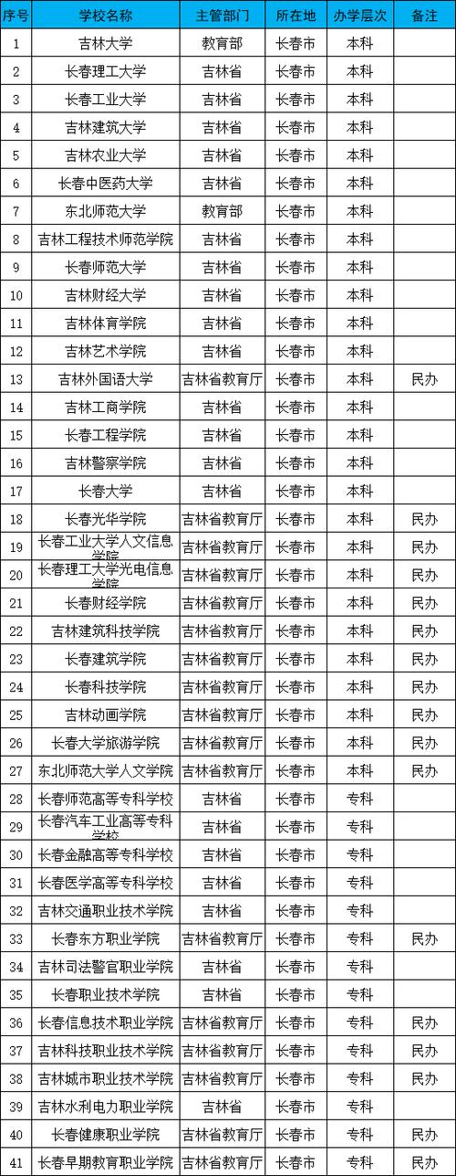 长春高校限制出行吗 - 长春高校封闭管理 第7张 长春高校限制出行吗 - 长春高校封闭管理 第7张