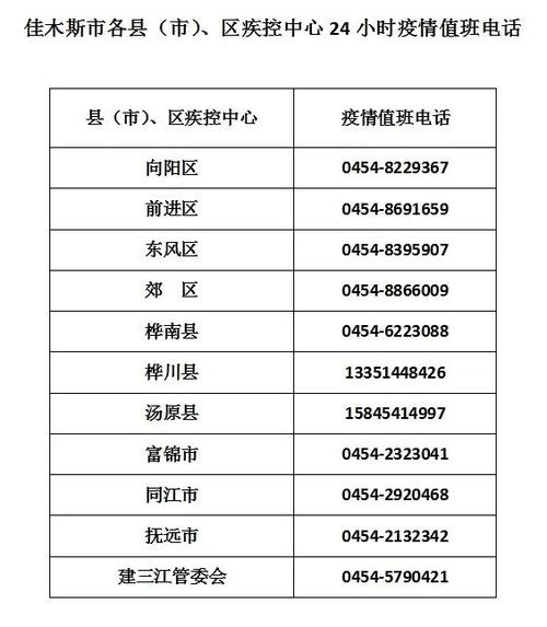 长春患者出行轨迹(长春市新冠患者行踪轨迹) 第4张 长春患者出行轨迹(长春市新冠患者行踪轨迹) 第4张