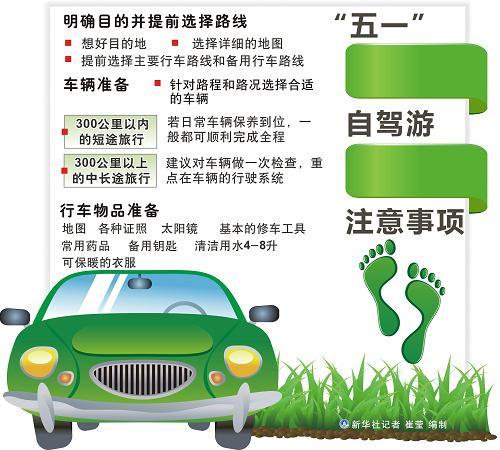 长假自驾出行指南(春节长途自驾准备事项) 第6张 长假自驾出行指南(春节长途自驾准备事项) 第6张