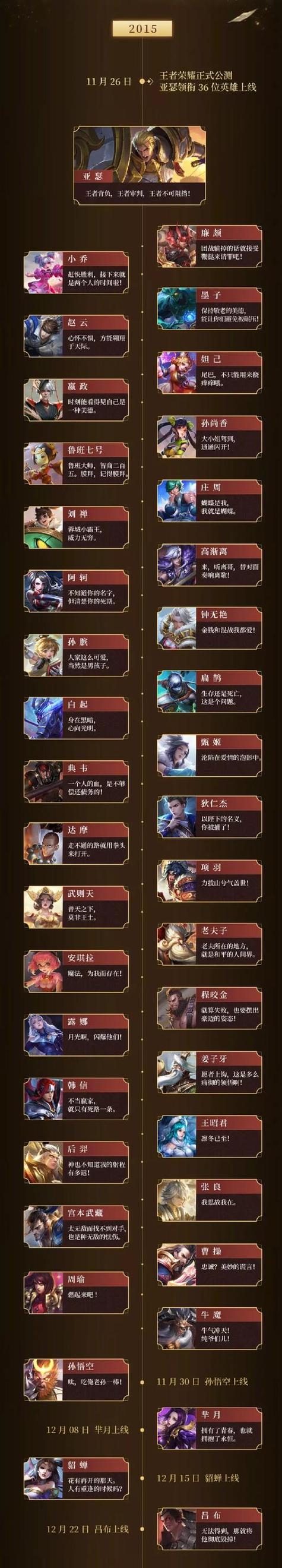 王者荣耀小常识,王者荣耀基本常识小白 第2张 王者荣耀小常识,王者荣耀基本常识小白 第2张