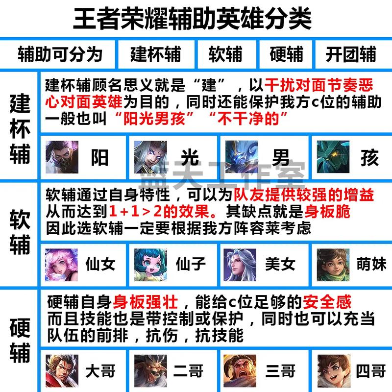 王者荣耀小常识,王者荣耀基本常识小白 第3张 王者荣耀小常识,王者荣耀基本常识小白 第3张