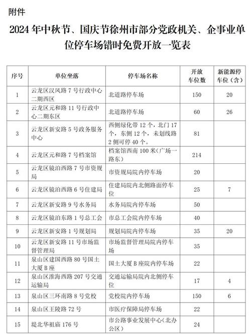 怎样掌握员工出行,员工出行制度 第1张 怎样掌握员工出行,员工出行制度 第1张
