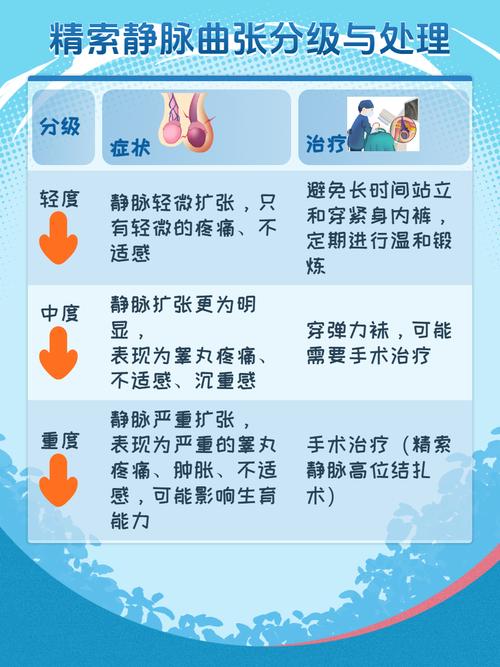 静脉曲张常识(静脉曲张的相关知识) 第3张 静脉曲张常识(静脉曲张的相关知识) 第3张