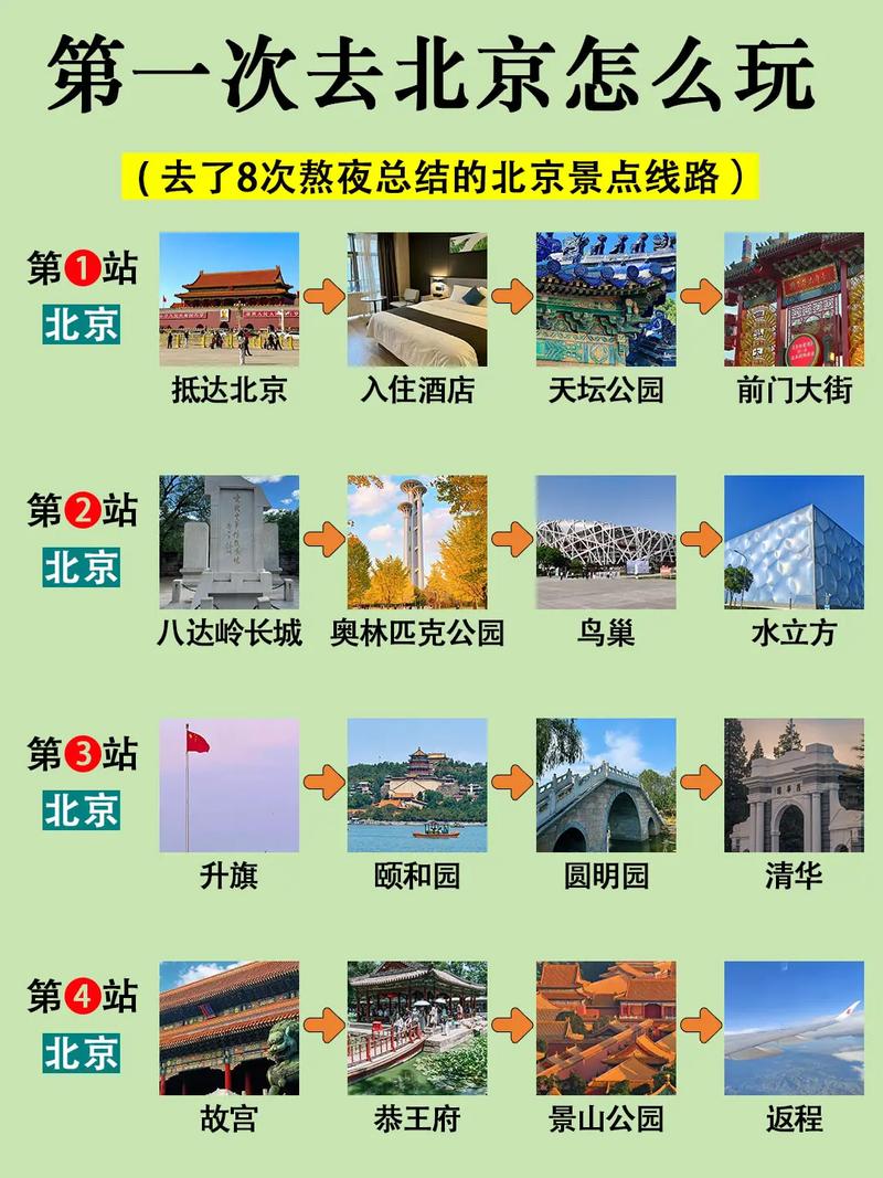 第一次去北京的常识 - 第一次去北京需要带什么 第2张 第一次去北京的常识 - 第一次去北京需要带什么 第2张