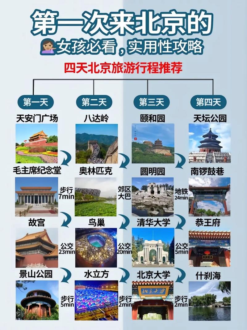第一次去北京的常识 - 第一次去北京需要带什么 第4张 第一次去北京的常识 - 第一次去北京需要带什么 第4张
