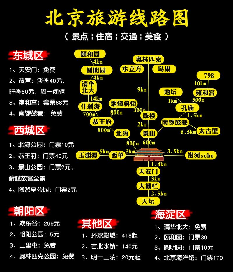 第一次去北京的常识 - 第一次去北京需要带什么 第5张 第一次去北京的常识 - 第一次去北京需要带什么 第5张