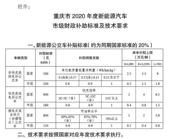 湛江绿色出行满意率高,湛江绿通服务热线 第4张 湛江绿色出行满意率高,湛江绿通服务热线 第4张