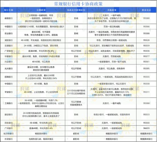 银行信用卡使用常识 - 银行信用卡使用常识有哪些 第3张 银行信用卡使用常识 - 银行信用卡使用常识有哪些 第3张