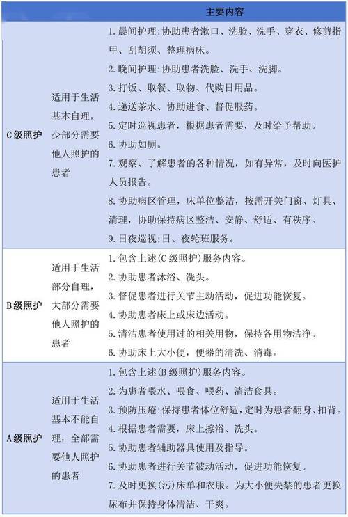 护士必须牢记的常识(护士应该知道的基本知识) 第4张 护士必须牢记的常识(护士应该知道的基本知识) 第4张