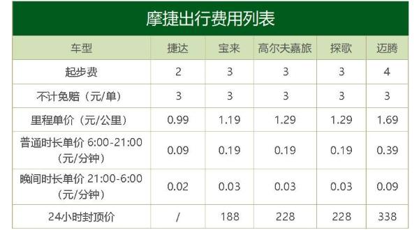 长沙有没有摩捷出行(长沙有没有摩捷出行公司) 第5张 长沙有没有摩捷出行(长沙有没有摩捷出行公司) 第5张