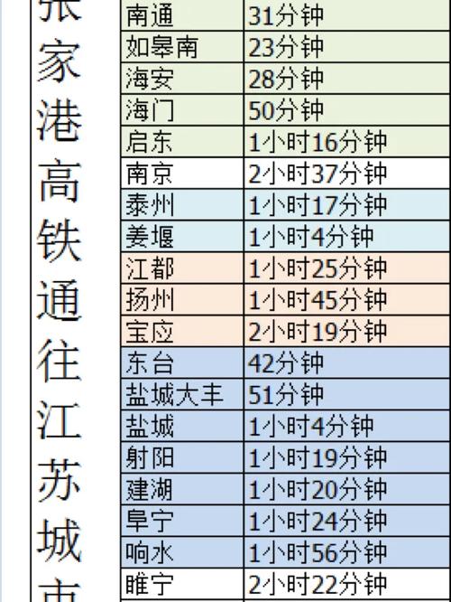 张家港到南京出行 - 张家港到南京出行政策 第2张 张家港到南京出行 - 张家港到南京出行政策 第2张