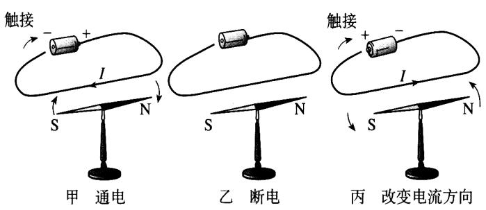 科学常识电流的磁效应(电流的磁效应现象是什么) 第2张 科学常识电流的磁效应(电流的磁效应现象是什么) 第2张
