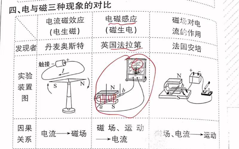 科学常识电流的磁效应(电流的磁效应现象是什么) 第4张 科学常识电流的磁效应(电流的磁效应现象是什么) 第4张