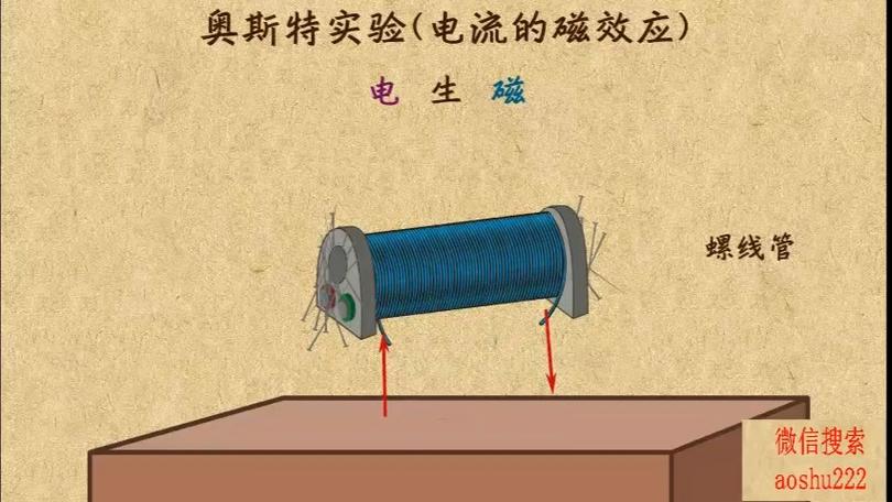 科学常识电流的磁效应(电流的磁效应现象是什么) 第5张 科学常识电流的磁效应(电流的磁效应现象是什么) 第5张