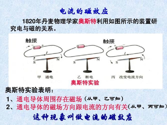 科学常识电流的磁效应(电流的磁效应现象是什么) 第6张 科学常识电流的磁效应(电流的磁效应现象是什么) 第6张