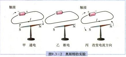科学常识电流的磁效应(电流的磁效应现象是什么) 第8张 科学常识电流的磁效应(电流的磁效应现象是什么) 第8张