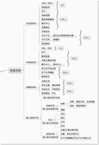 散文文学常识 - 散文文学常识总结 第7张 散文文学常识 - 散文文学常识总结 第7张