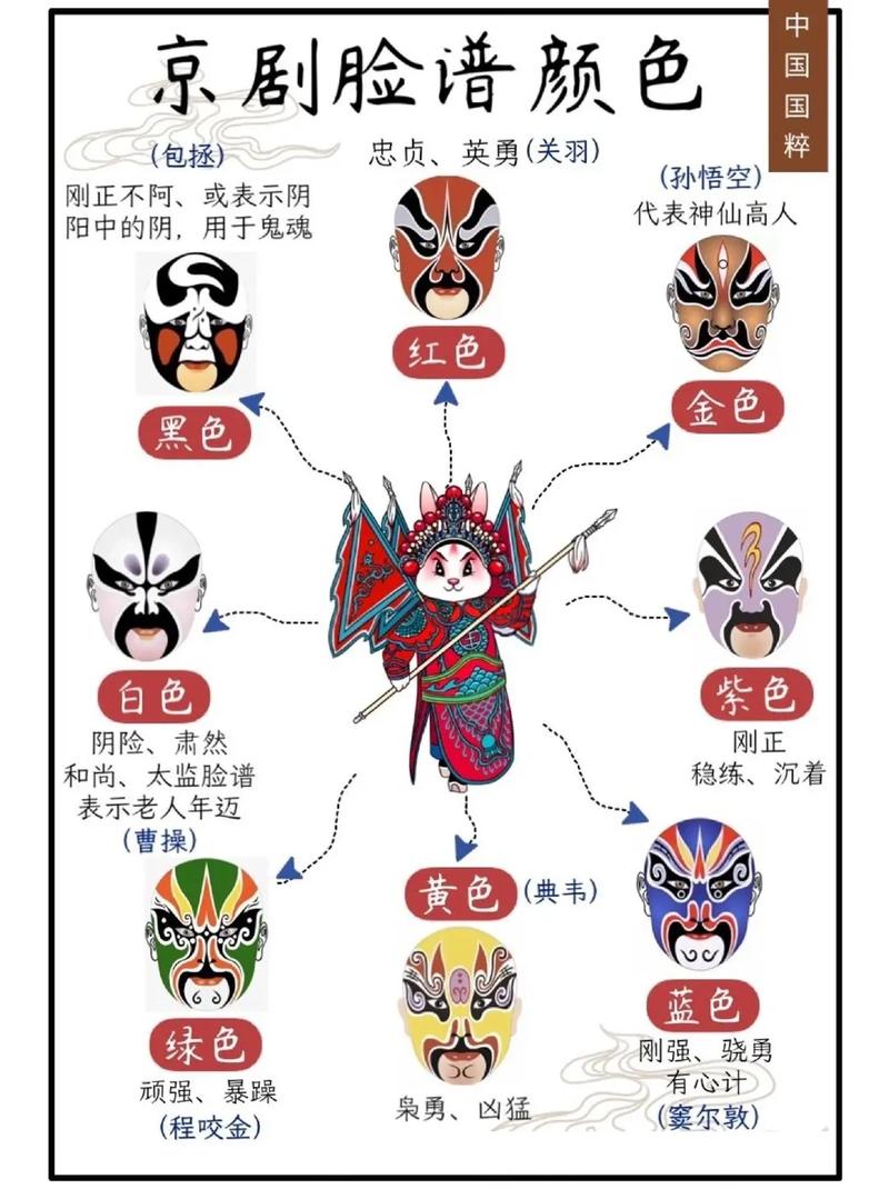 戏曲常识100条 - 戏曲常识口诀 第3张 戏曲常识100条 - 戏曲常识口诀 第3张