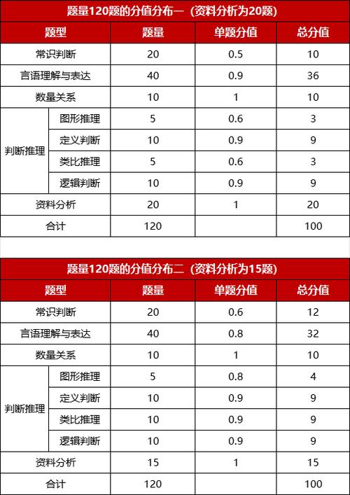 广东省考常识,广东省考知识点 第2张 广东省考常识,广东省考知识点 第2张