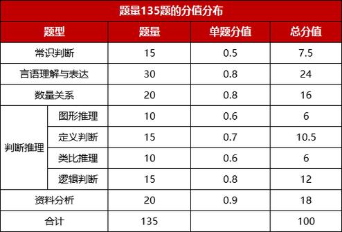 广东省考常识,广东省考知识点 第3张 广东省考常识,广东省考知识点 第3张