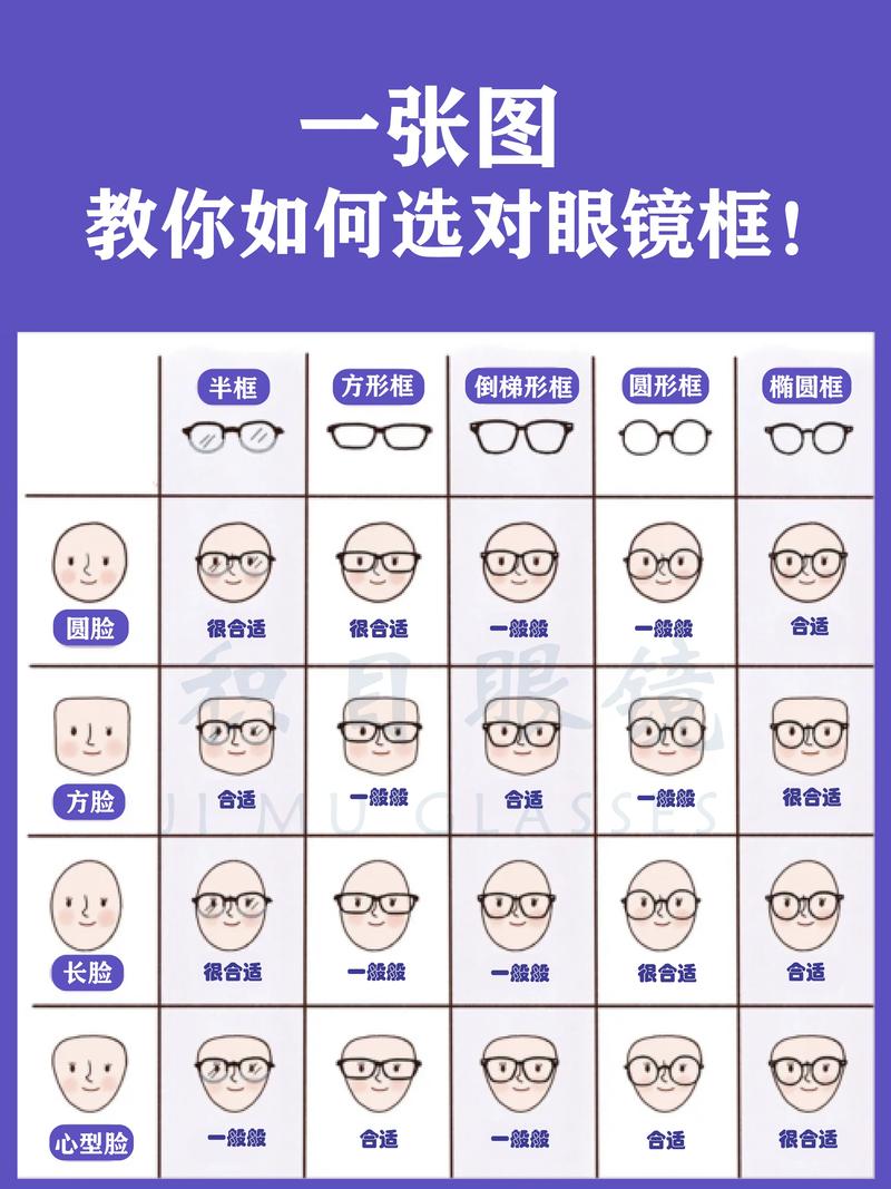 近视配眼镜常识,近视配眼镜原则 第8张 近视配眼镜常识,近视配眼镜原则 第8张