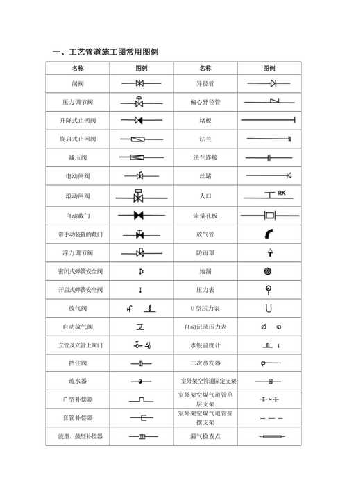 建筑制图常识(建筑制图知识) 第1张 建筑制图常识(建筑制图知识) 第1张