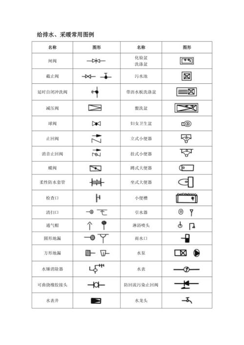 建筑制图常识(建筑制图知识) 第4张 建筑制图常识(建筑制图知识) 第4张