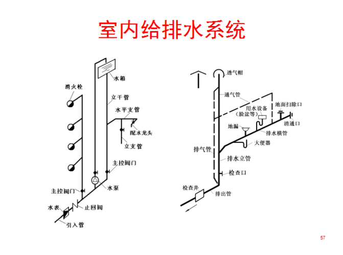 建筑制图常识(建筑制图知识) 第5张 建筑制图常识(建筑制图知识) 第5张