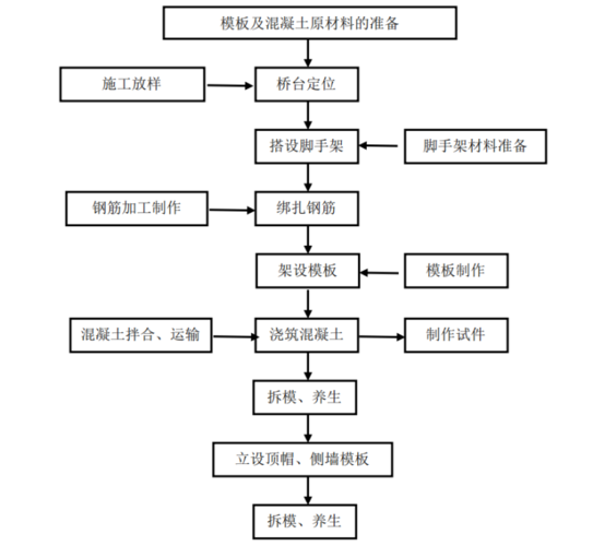建筑制图常识(建筑制图知识) 第7张 建筑制图常识(建筑制图知识) 第7张