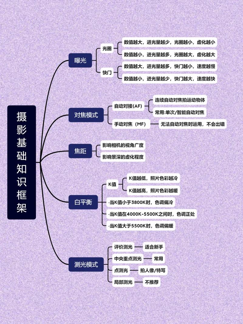 视频拍摄常识,视频拍摄过程及注意技巧 第3张 视频拍摄常识,视频拍摄过程及注意技巧 第3张
