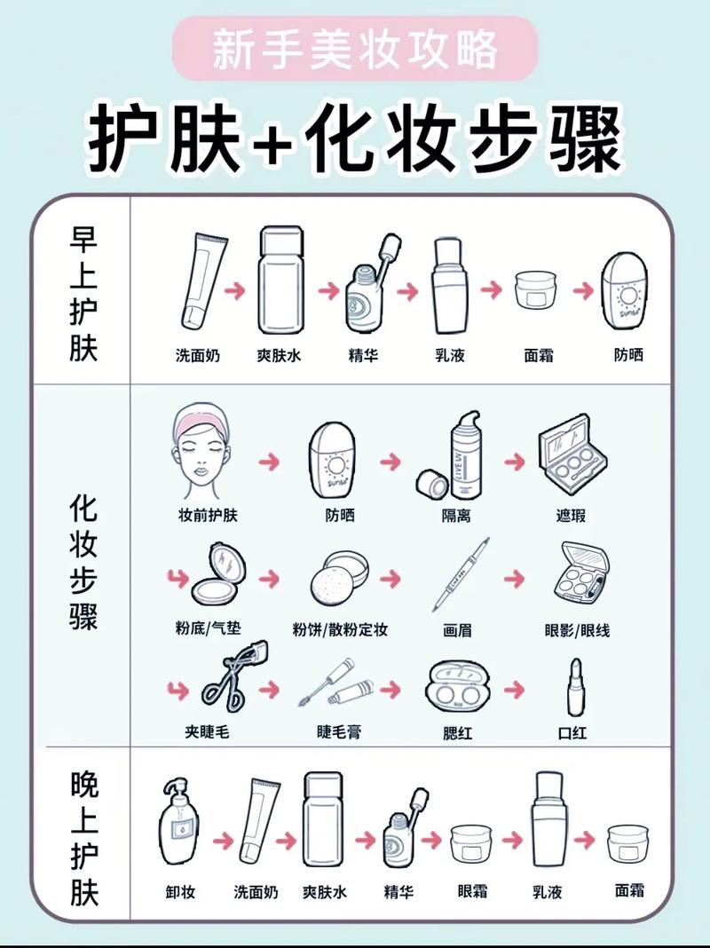 家庭美容护肤小常识,在家美容护理流程 第2张 家庭美容护肤小常识,在家美容护理流程 第2张