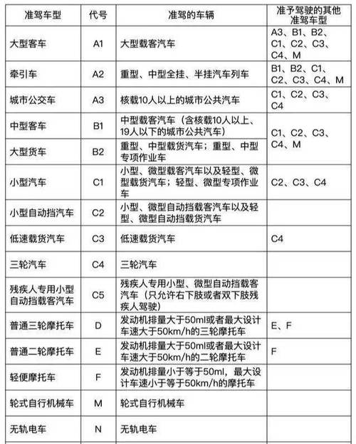 初学驾照基本常识 - 初学驾照基本常识视频 第6张 初学驾照基本常识 - 初学驾照基本常识视频 第6张