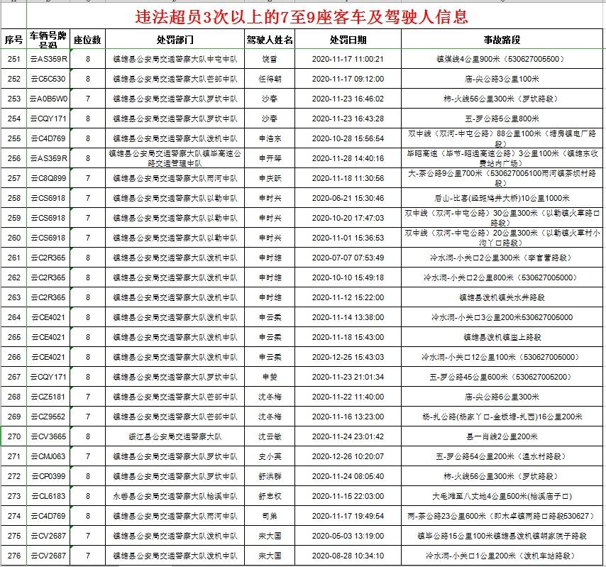 昭通道路交通安全出行信息,昭通道路交通安全出行信息网 第3张 昭通道路交通安全出行信息,昭通道路交通安全出行信息网 第3张
