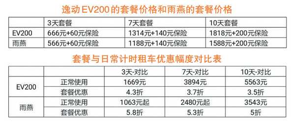 长安出行怎么锁门 - 长安车怎么锁门 第6张 长安出行怎么锁门 - 长安车怎么锁门 第6张